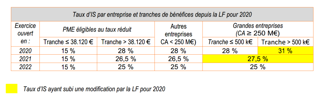 Tableau 1