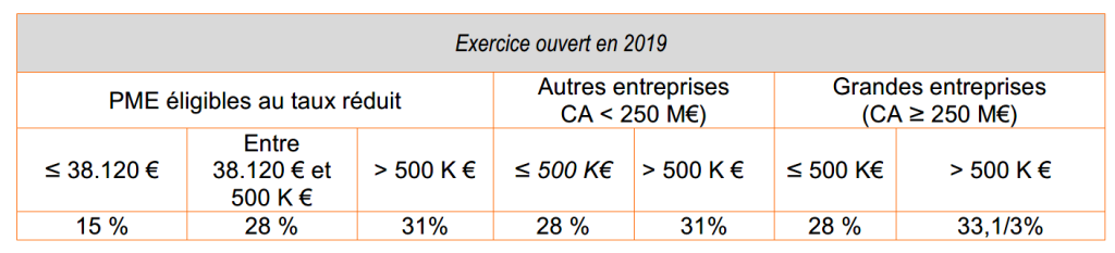 Tableau 2